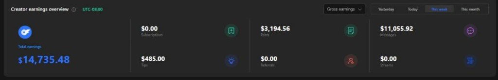 Creator earnings overview