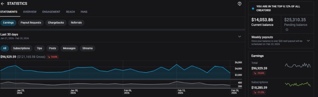 30-day earnings statistics